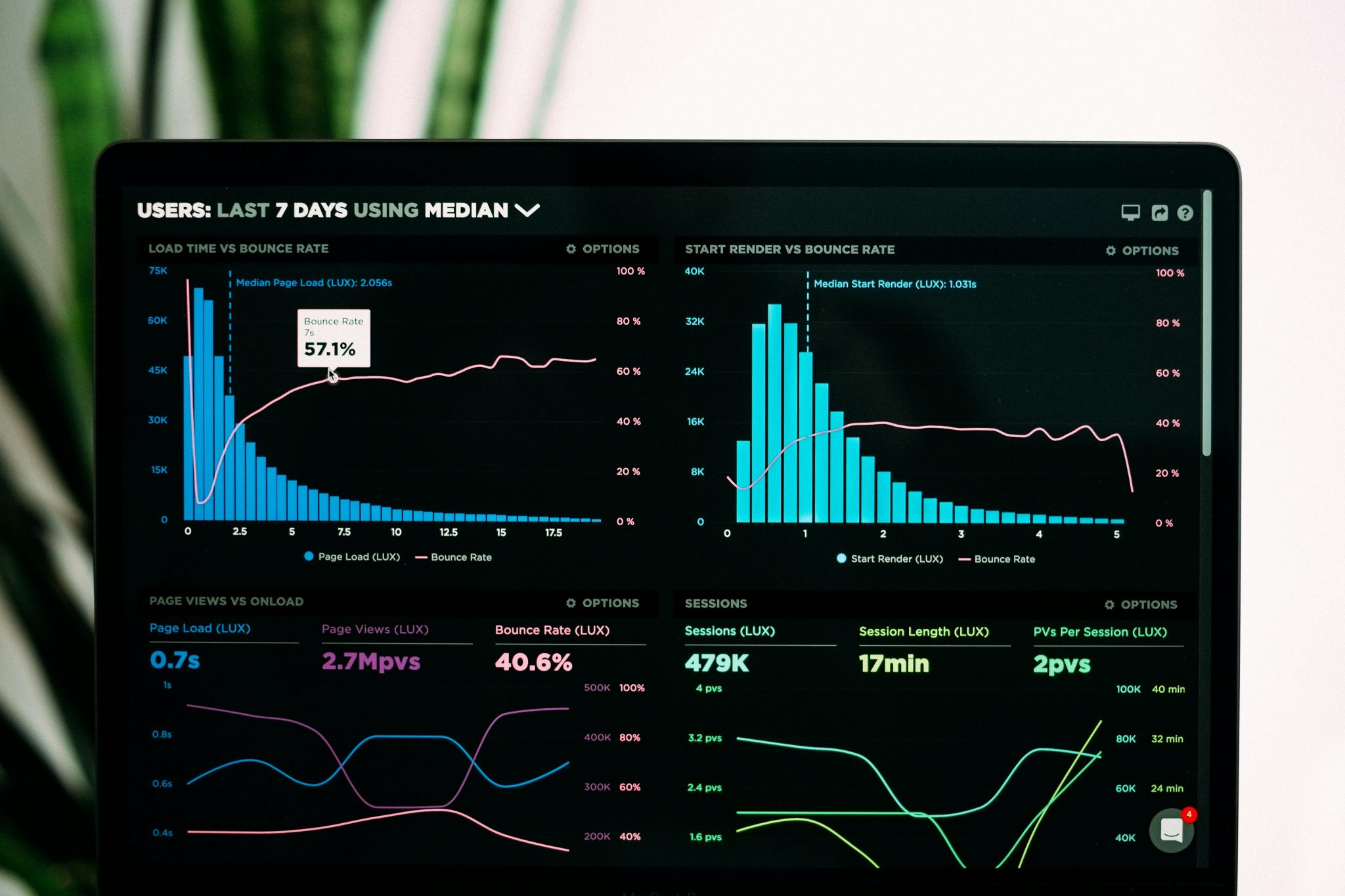Econometrics FAQ – Frequently Asked Questions Econometric data visualization on computer screens